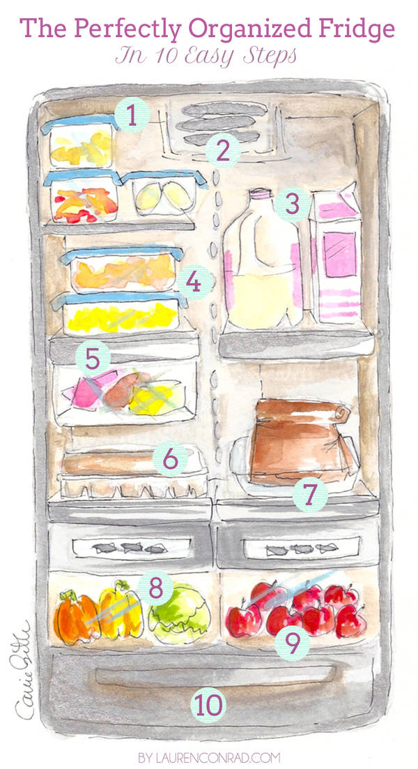 Cum se pun corect alimentele in frigider. Sursa foto.